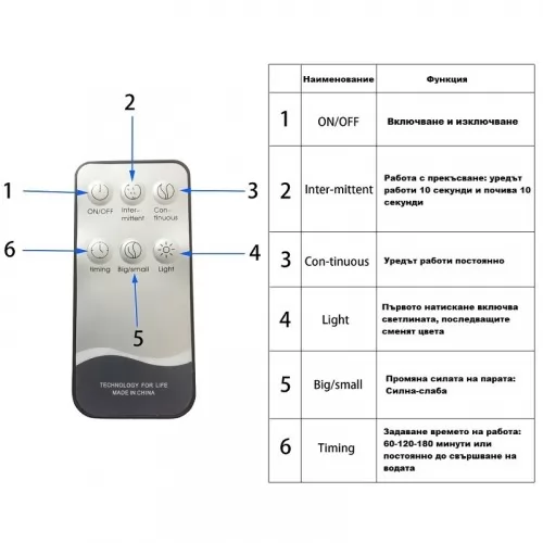 Овлажнител и ароматизатор 500ml капацитет, без тампон, с таймер, LED осветление и дистанционно управление ➤ топ цена ➤ sorbe.bg