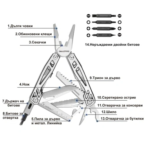 Dulotec мултитул комплект с 4 бита ➤ топ цена ➤ sorbe.bg