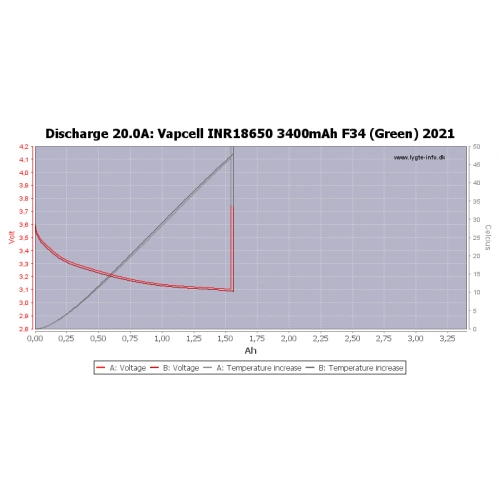 Батерия Vapcell F34 18650 3400mAh 10A/20A с изпъкнал плюс ➤ топ цена ➤ sorbe.bg