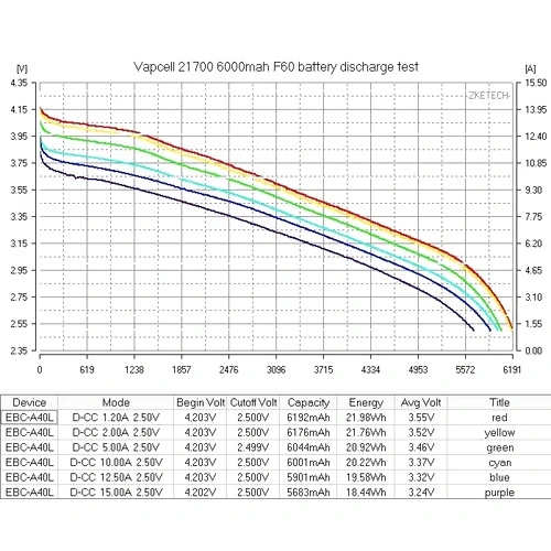 Батерия Vapcell F60 21700 6000mAh 12.5A ➤ топ цена ➤ sorbe.bg