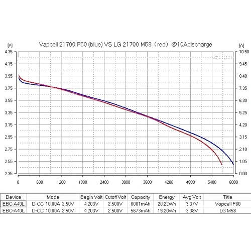 Батерия Vapcell F60 21700 6000mAh 12.5A ➤ топ цена ➤ sorbe.bg