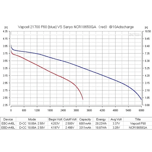 Батерия Vapcell F60 21700 6000mAh 12.5A ➤ топ цена ➤ sorbe.bg