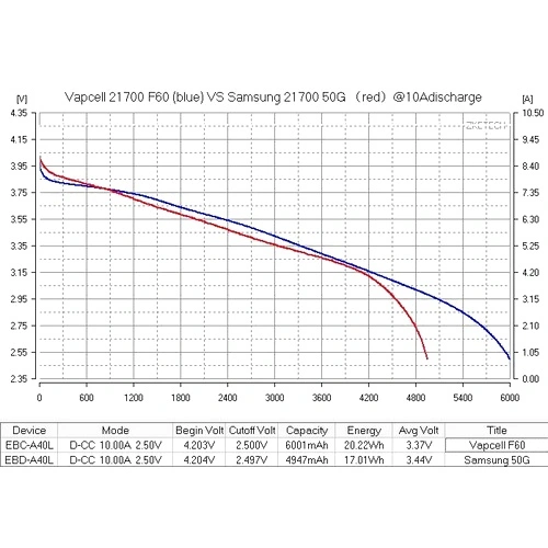 Батерия Vapcell F60 21700 6000mAh 12.5A ➤ топ цена ➤ sorbe.bg