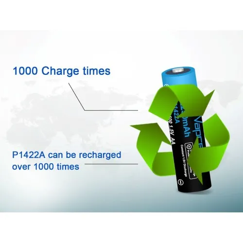 Батерия Vapcell P1422A 14500 2250mAh 1.5V AA със защита и USB-C зареждане ➤ топ цена ➤ sorbe.bg