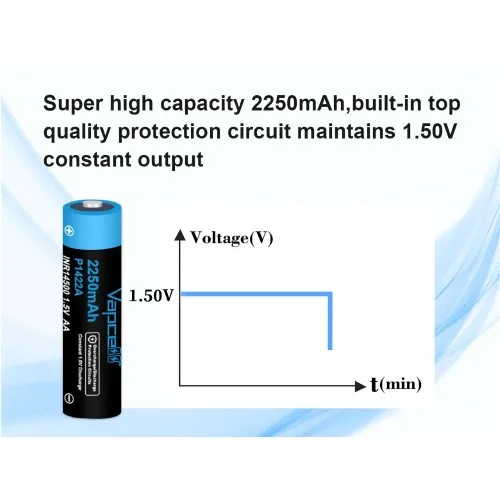 Батерия Vapcell P1422A 14500 2250mAh 1.5V AA със защита и USB-C зареждане ➤ топ цена ➤ sorbe.bg