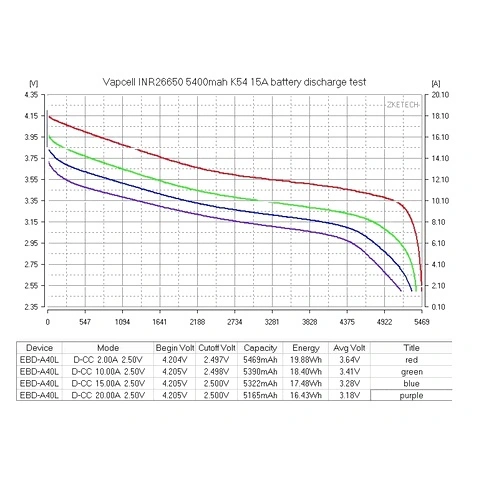 Батерия Vapcell K54 26650 5400mАh 15A с изпъкнал плюс ➤ топ цена ➤ sorbe.bg