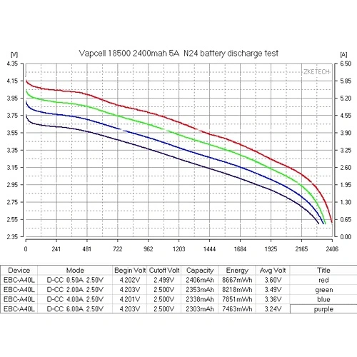 Батерия Vapcell N24 18500 2400mАh 5A ➤ топ цена ➤ sorbe.bg
