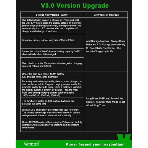Зарядно устройство Vapcell S4 Plus V3.0 ➤ топ цена ➤ sorbe.bg
