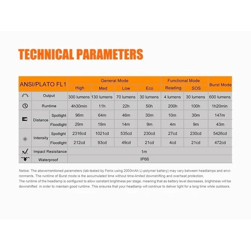 Челник Fenix HL40 LED - син ➤ топ цена ➤ sorbe.bg