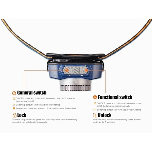 Челник Fenix HL40 LED - син ➤ топ цена ➤ sorbe.bg