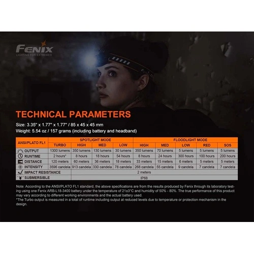 Челник Fenix HM60R LED ➤ топ цена ➤ sorbe.bg