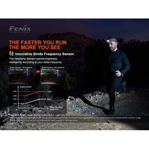 Челник Fenix HM60R LED ➤ топ цена ➤ sorbe.bg