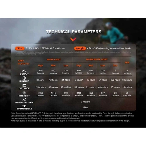 Челник Fenix HM65R-T V2.0 LED – замъглено лилав ➤ топ цена ➤ sorbe.bg