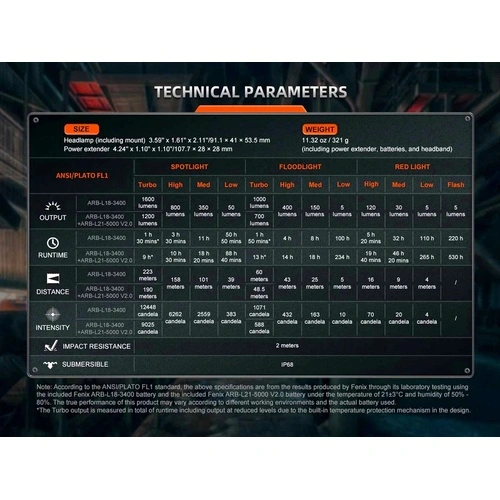 Челник Fenix HM75R LED Power Xtend System ➤ топ цена ➤ sorbe.bg
