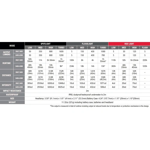 Челник Fenix HM75R LED Power Xtend System ➤ топ цена ➤ sorbe.bg