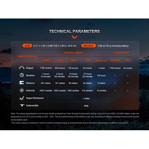 Фенер Fenix LD30R LED ➤ топ цена ➤ sorbe.bg