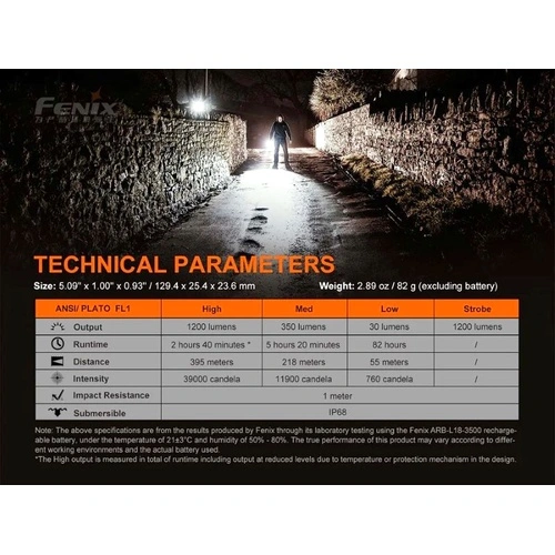 Фенер Fenix PD32 V2.0 LED ➤ топ цена ➤ sorbe.bg