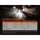 Фенер Fenix PD32 V2.0 LED
