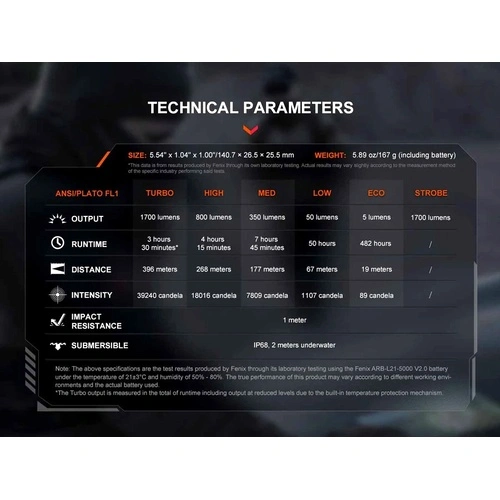 Фенер Fenix PD36R V2.0 LED ➤ топ цена ➤ sorbe.bg