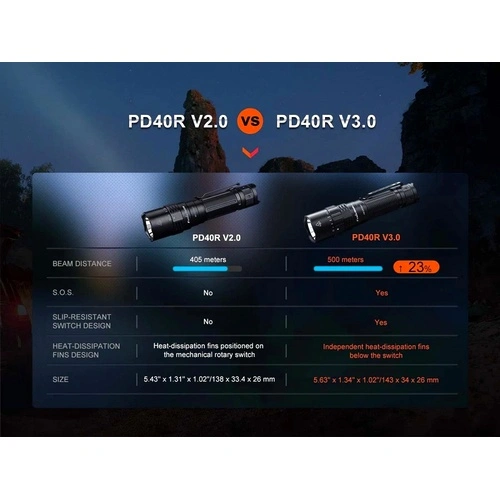Фенер Fenix PD40R V3.0 LED ➤ топ цена ➤ sorbe.bg