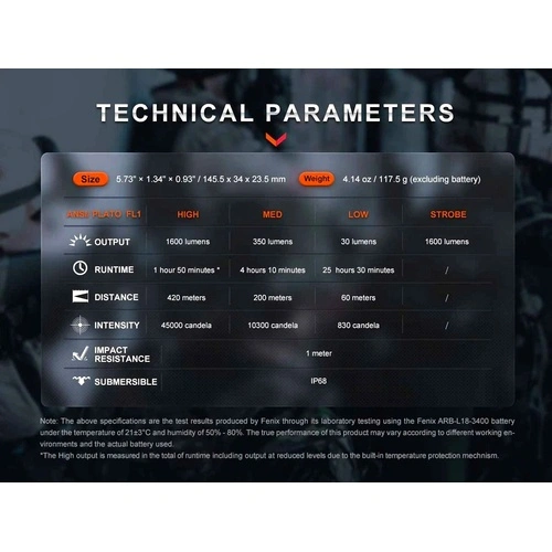 Фенер Fenix TK11R LED ➤ топ цена ➤ sorbe.bg