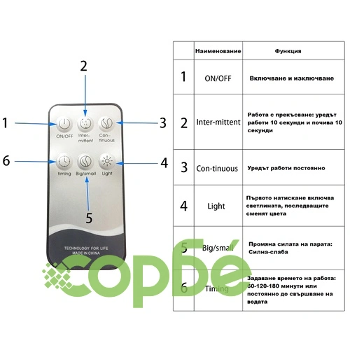 Овлажнител и ароматизатор 400ml капацитет, без тампон, с таймер, LED осветление и дистанционно управление ➤ топ цена ➤ sorbe.bg