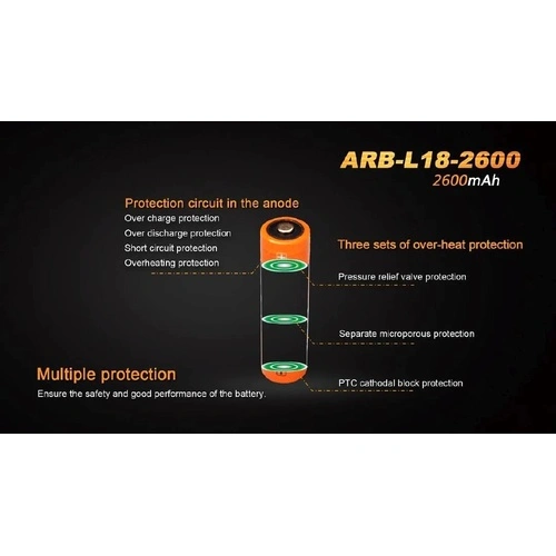 Батерия Fenix ARB-L18-2600 - 18650 2600mAh ➤ топ цена ➤ sorbe.bg