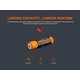 Батерия Fenix ARB-L18-3400U - 18650 3400mAh