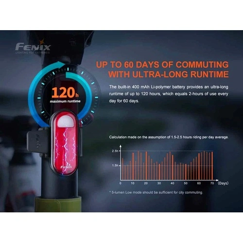 Велосипеден фар и стоп Fenix BC26R LED + Fenix BC05R V2.0 – ПОДАРЪЧЕН КОМПЛЕКТ ➤ топ цена ➤ sorbe.bg