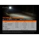 Фенер Fenix E01 V2.0 LED - черен