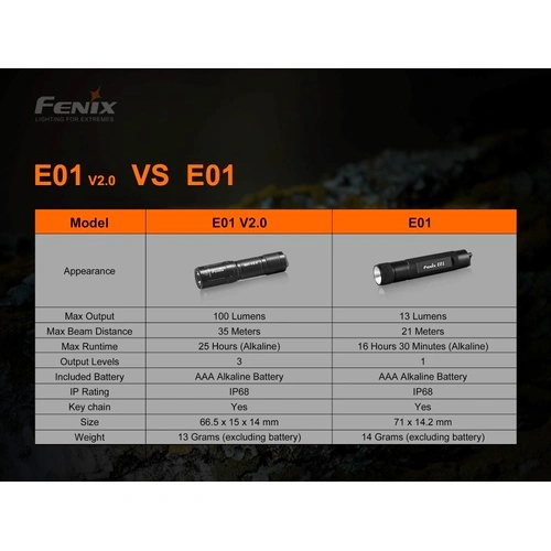 Фенер Fenix E01 V2.0 LED - черен ➤ топ цена ➤ sorbe.bg