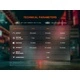 Фенер Fenix E12 V3.0