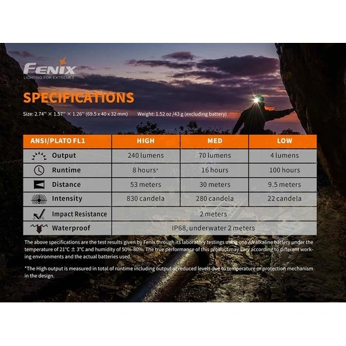 Челник Fenix HM23 LED ➤ топ цена ➤ sorbe.bg