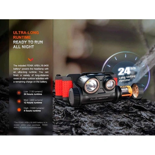 Челник Fenix HM65R-DT LED – замъглено лилав ➤ топ цена ➤ sorbe.bg