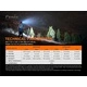 Челник Fenix HM65R-T LED Челник Fenix HM65R-T LED