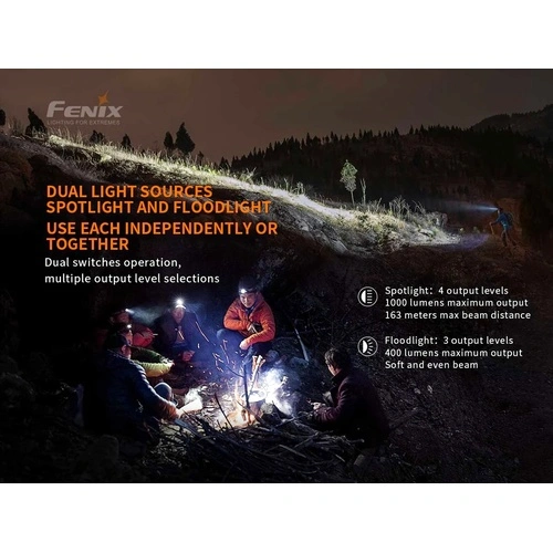 Челник Fenix HM65R LED ➤ топ цена ➤ sorbe.bg
