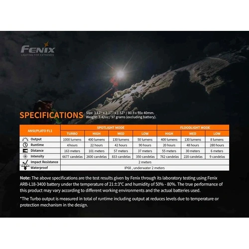 Челник Fenix HM65R LED ➤ топ цена ➤ sorbe.bg