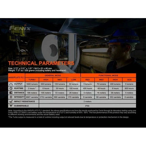 Челник Fenix HM70R LED ➤ топ цена ➤ sorbe.bg
