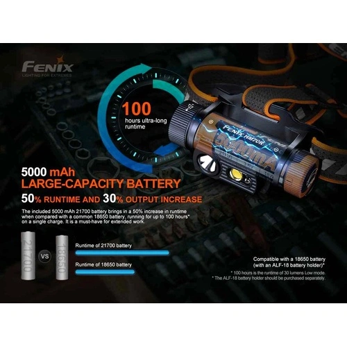 Челник Fenix HM70R LED ➤ топ цена ➤ sorbe.bg