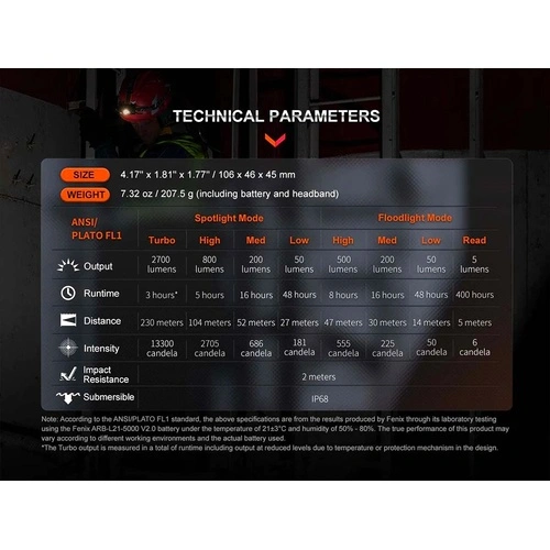 Челник Fenix HM71R LED ➤ топ цена ➤ sorbe.bg