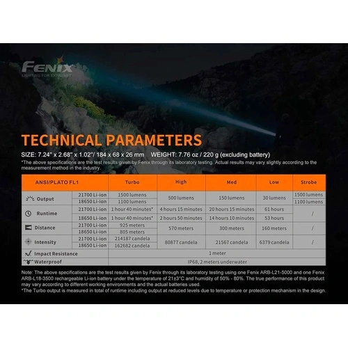 Фенер Fenix HT18 LED ➤ топ цена ➤ sorbe.bg