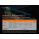 Фенер Fenix HT18 LED
