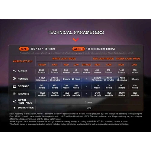 Фенер Fenix HT32 LED ➤ топ цена ➤ sorbe.bg