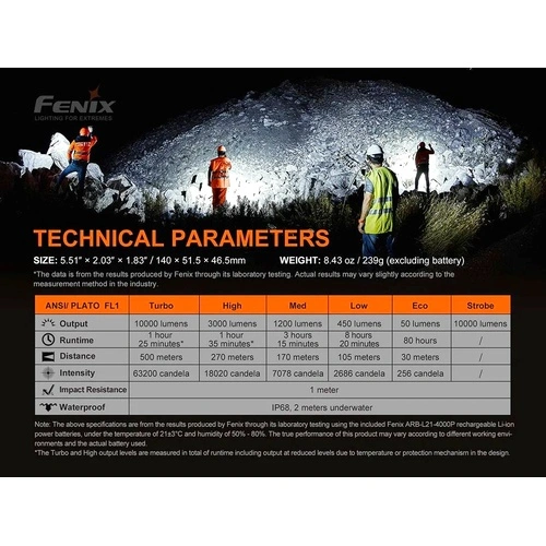 Фенер Fenix LR35R ➤ топ цена ➤ sorbe.bg