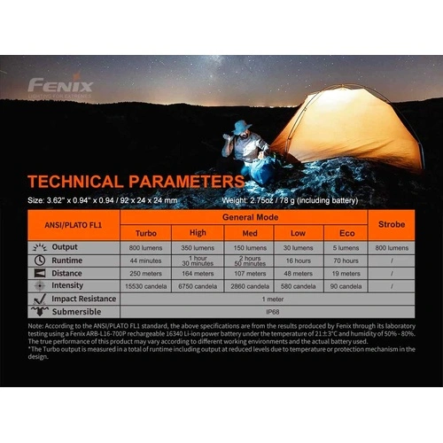 Фенер Fenix PD25R LED ➤ топ цена ➤ sorbe.bg