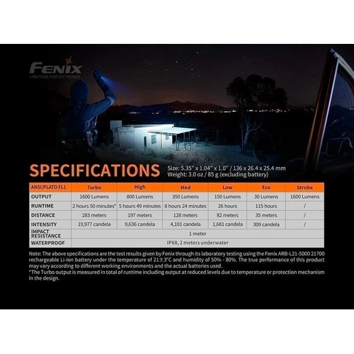 Фенер Fenix PD36R LED ➤ топ цена ➤ sorbe.bg