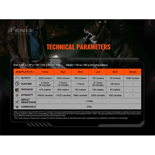 Фенер Fenix TK20R V2.0 LED ➤ топ цена ➤ sorbe.bg