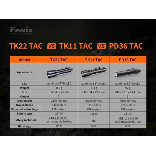 Фенер Fenix TK22 TAC LED ➤ топ цена ➤ sorbe.bg