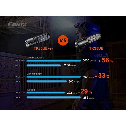 Фенер Fenix TK35UE V2.0 LED ➤ топ цена ➤ sorbe.bg