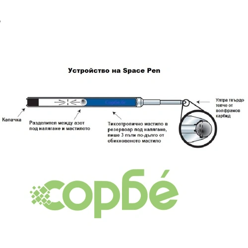 Химикал Fisher Space Pen Cap-O Matic Shiny Black с клипс ➤ топ цена ➤ sorbe.bg
